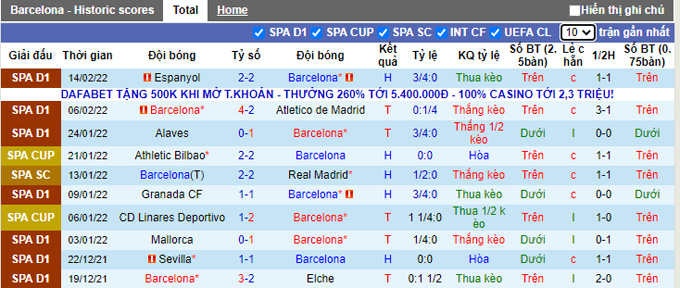 Nhận định, soi kèo Barcelona vs Napoli, 0h45 ngày 18/2 - Ảnh 1