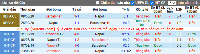 Nhận định, soi kèo Barcelona vs Napoli, 0h45 ngày 18/2 - Ảnh 3