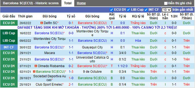 Nhận định, soi kèo Barcelona vs Universitario, 7h30 ngày 24/2 - Ảnh 1