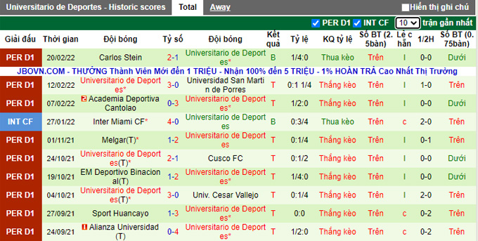 Nhận định, soi kèo Barcelona vs Universitario, 7h30 ngày 24/2 - Ảnh 2