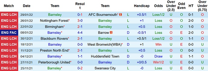 Nhận định, soi kèo Barnsley vs Cardiff City, 2h45 ngày 3/2 - Ảnh 3