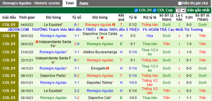 Nhận định, soi kèo Barranquilla vs Aguilas, 6h10 ngày 8/2 - Ảnh 2