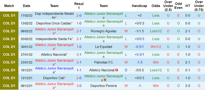 Nhận định, soi kèo Barranquilla vs America de Cali, 6h10 ngày 21/2 - Ảnh 1