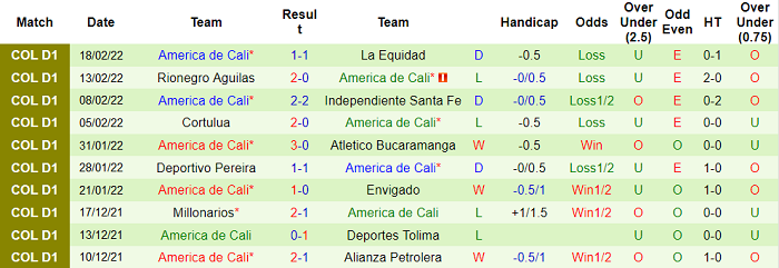 Nhận định, soi kèo Barranquilla vs America de Cali, 6h10 ngày 21/2 - Ảnh 2