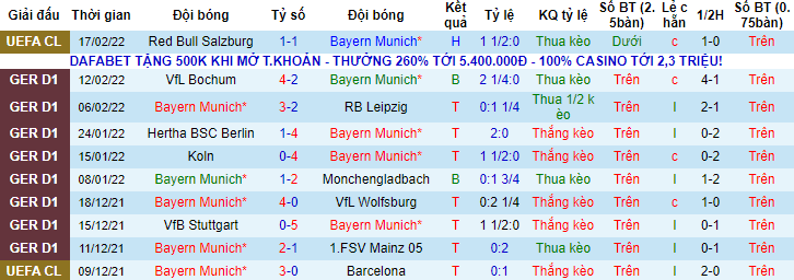 Nhận định, soi kèo Bayern Munich vs Furth, 21h30 ngày 20/2 - Ảnh 1