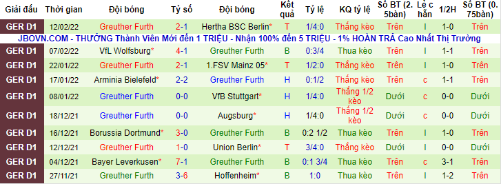 Nhận định, soi kèo Bayern Munich vs Furth, 21h30 ngày 20/2 - Ảnh 2