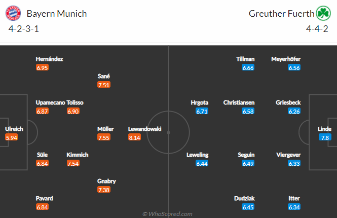 Nhận định, soi kèo Bayern Munich vs Furth, 21h30 ngày 20/2 - Ảnh 4