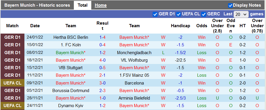 Nhận định, soi kèo Bayern Munich vs Leipzig, 0h30 ngày 6/2 - Ảnh 1