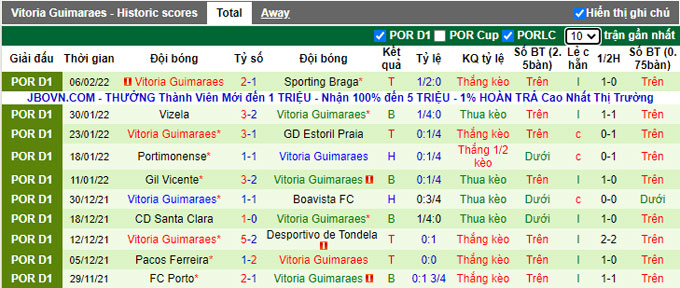 Nhận định, soi kèo Belenenses vs Guimaraes, 1h00 ngày 14/2 - Ảnh 2