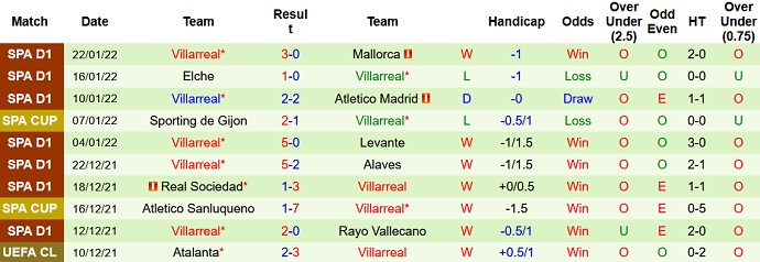 Nhận định, soi kèo Betis vs Villarreal, 0h30 ngày 7/2 - Ảnh 5