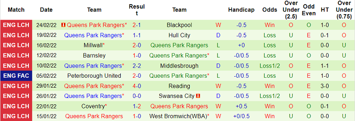 Nhận định, soi kèo Blackburn vs QPR, 19h30 ngày 26/2 - Ảnh 2