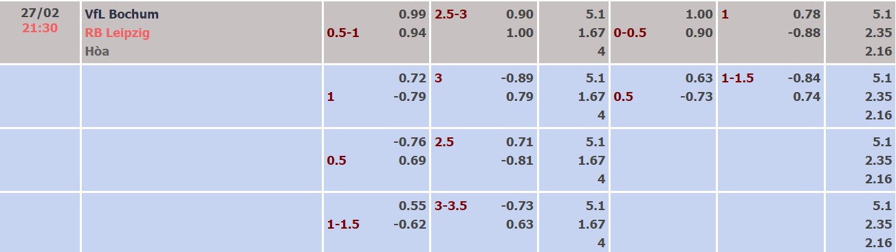 Nhận định, soi kèo Bochum vs Leipzig, 21h30 ngày 27/02 - Ảnh 3