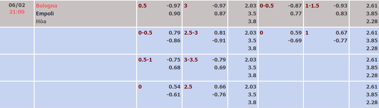 Nhận định, soi kèo Bologna vs Empoli, 21h00 ngày 06/02 - Ảnh 1