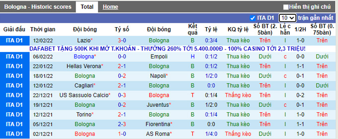 Nhận định, soi kèo Bologna vs Spezia, 3h00 ngày 22/2 - Ảnh 1