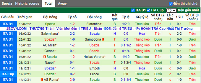 Nhận định, soi kèo Bologna vs Spezia, 3h00 ngày 22/2 - Ảnh 2