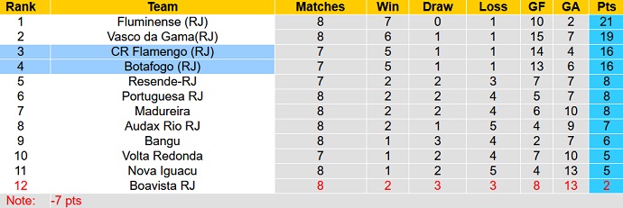 Nhận định, soi kèo Botafogo vs Flamengo, 6h00 ngày 24/2 - Ảnh 1