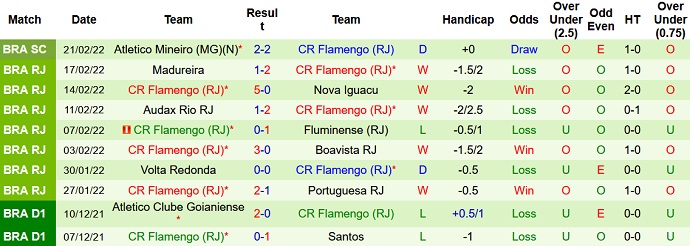 Nhận định, soi kèo Botafogo vs Flamengo, 6h00 ngày 24/2 - Ảnh 4