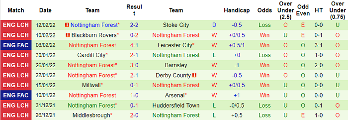 Nhận định, soi kèo Bournemouth vs Nottingham Forest, 2h45 ngày 19/2 - Ảnh 2