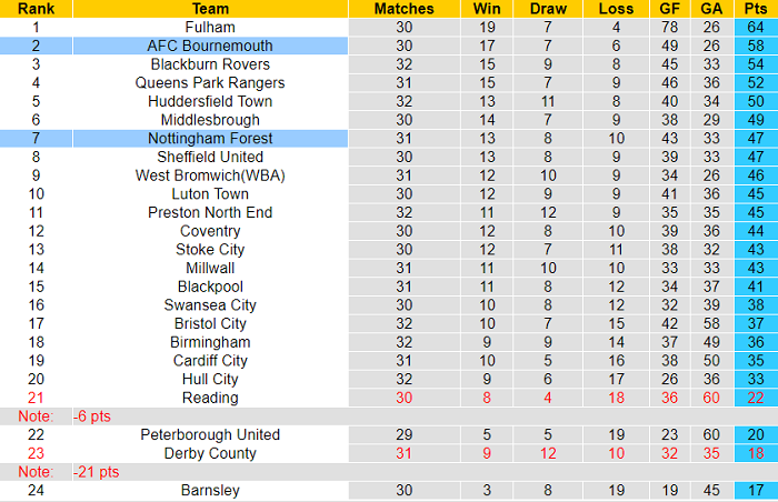 Nhận định, soi kèo Bournemouth vs Nottingham Forest, 2h45 ngày 19/2 - Ảnh 4