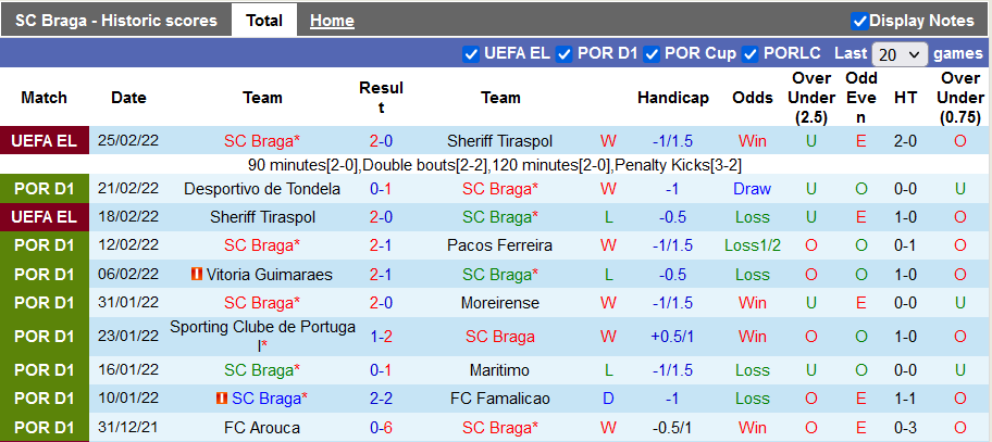 Nhận định, soi kèo Braga vs Santa Clara, 3h15 ngày 1/3 - Ảnh 1