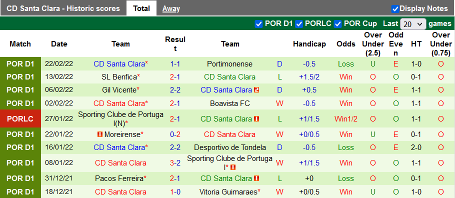 Nhận định, soi kèo Braga vs Santa Clara, 3h15 ngày 1/3 - Ảnh 2