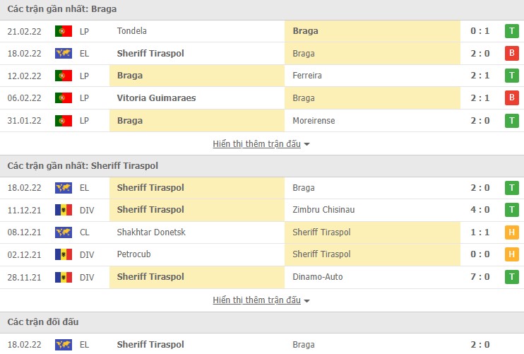 Nhận định, soi kèo Braga vs Sheriff Tiraspol, 03h00 ngày 25/02 - Ảnh 1