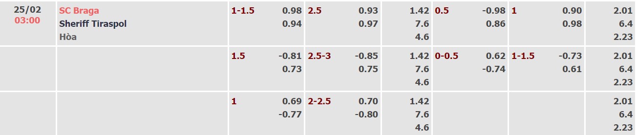 Nhận định, soi kèo Braga vs Sheriff Tiraspol, 03h00 ngày 25/02 - Ảnh 2