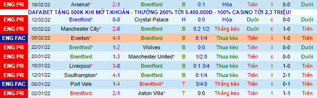 Nhận định, soi kèo Brentford vs Newcastle, 22h ngày 26/2 - Ảnh 2