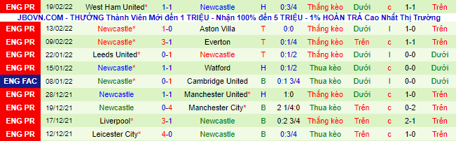 Nhận định, soi kèo Brentford vs Newcastle, 22h ngày 26/2 - Ảnh 3