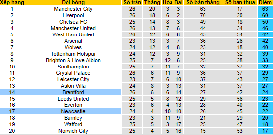 Nhận định, soi kèo Brentford vs Newcastle, 22h ngày 26/2 - Ảnh 4