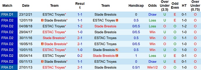 Nhận định, soi kèo Brest vs Troyes, 21h00 ngày 13/2 - Ảnh 4