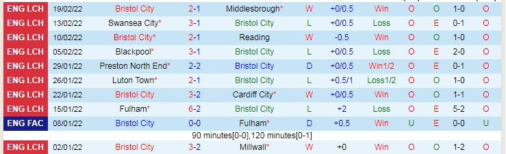 Nhận định, soi kèo Bristol vs Coventry, 2h45 ngày 23/2 - Ảnh 1