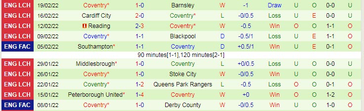 Nhận định, soi kèo Bristol vs Coventry, 2h45 ngày 23/2 - Ảnh 2