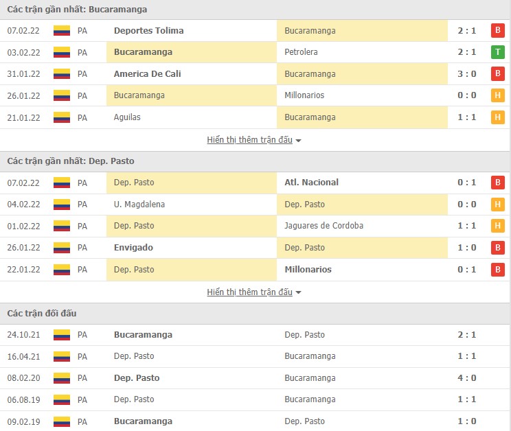 Nhận định, soi kèo Bucaramanga vs Dep. Pasto, 06h05 ngày 12/02 - Ảnh 1