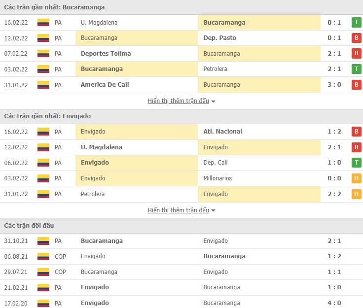 Nhận định, soi kèo Bucaramanga vs Envigado, 07h40 ngày 22/02 - Ảnh 1