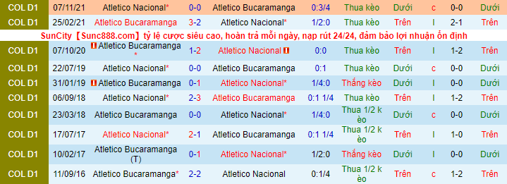 Nhận định, soi kèo Bucaramanga vs Nacional, 6h10 ngày 28/2 - Ảnh 1