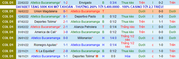 Nhận định, soi kèo Bucaramanga vs Nacional, 6h10 ngày 28/2 - Ảnh 2