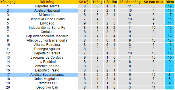 Nhận định, soi kèo Bucaramanga vs Nacional, 6h10 ngày 28/2 - Ảnh 4