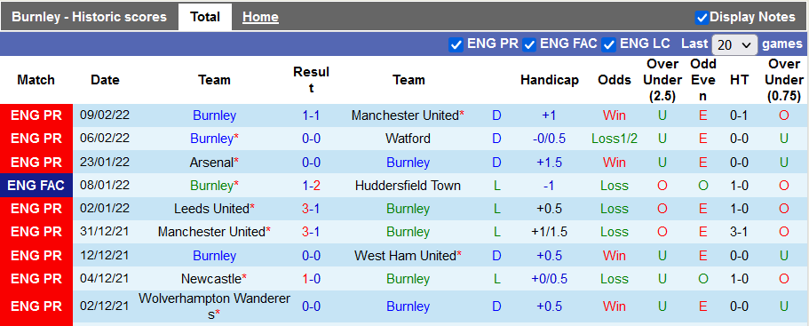 Nhận định, soi kèo Burnley vs Liverpool, 21h00 ngày 13/2 - Ảnh 1