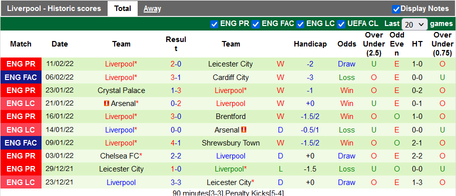 Nhận định, soi kèo Burnley vs Liverpool, 21h00 ngày 13/2 - Ảnh 2