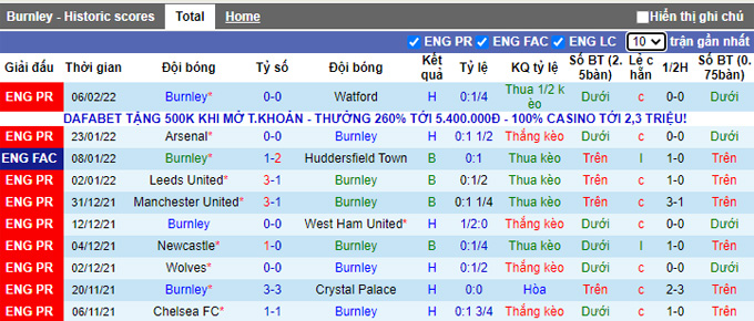 Nhận định, soi kèo Burnley vs MU, 3h00 ngày 9/2 - Ảnh 1