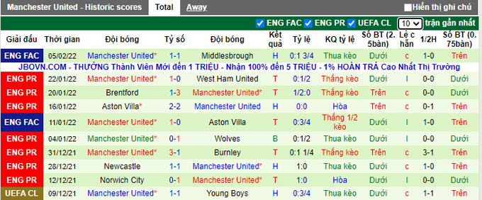 Nhận định, soi kèo Burnley vs MU, 3h00 ngày 9/2 - Ảnh 2