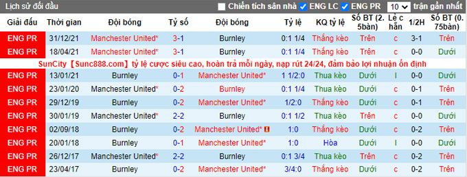 Nhận định, soi kèo Burnley vs MU, 3h00 ngày 9/2 - Ảnh 3