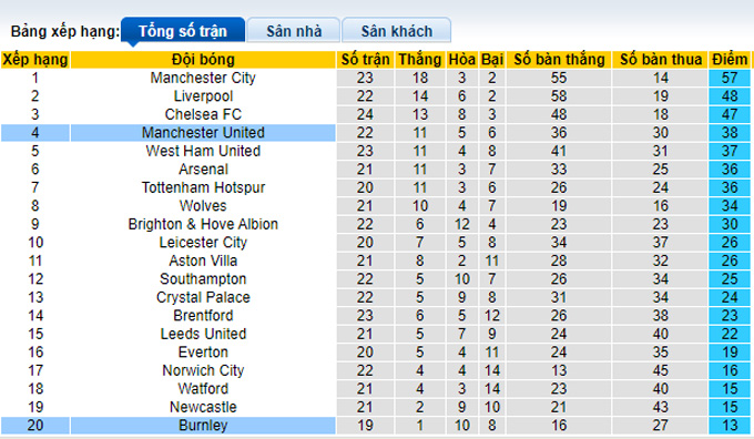 Nhận định, soi kèo Burnley vs MU, 3h00 ngày 9/2 - Ảnh 4