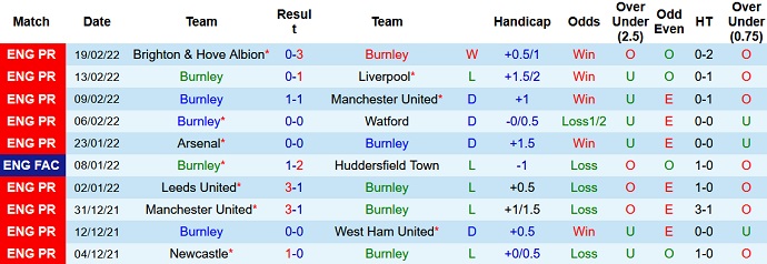 Nhận định, soi kèo Burnley vs Tottenham, 2h30 ngày 24/2 - Ảnh 3