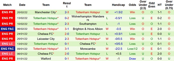 Nhận định, soi kèo Burnley vs Tottenham, 2h30 ngày 24/2 - Ảnh 5