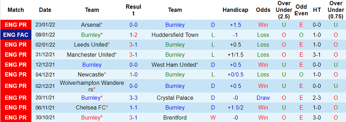 Nhận định, soi kèo Burnley vs Watford, 1h ngày 6/2 - Ảnh 1