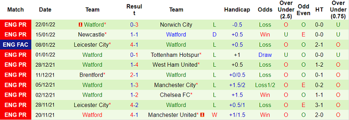 Nhận định, soi kèo Burnley vs Watford, 1h ngày 6/2 - Ảnh 2