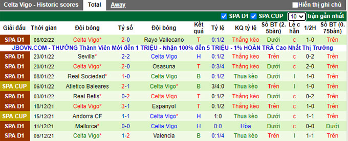 Nhận định, soi kèo Cadiz vs Celta Vigo, 20h00 ngày 12/2 - Ảnh 2