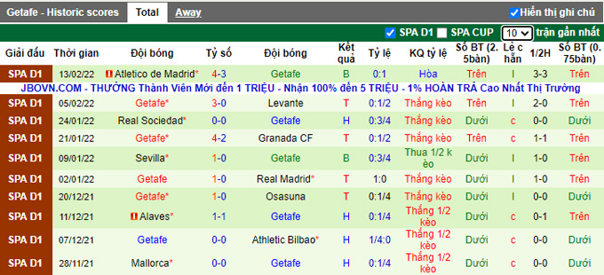 Nhận định, soi kèo Cadiz vs Getafe, 0h30 ngày 20/2 - Ảnh 2